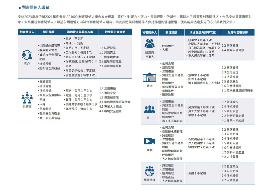 利害關係人溝通