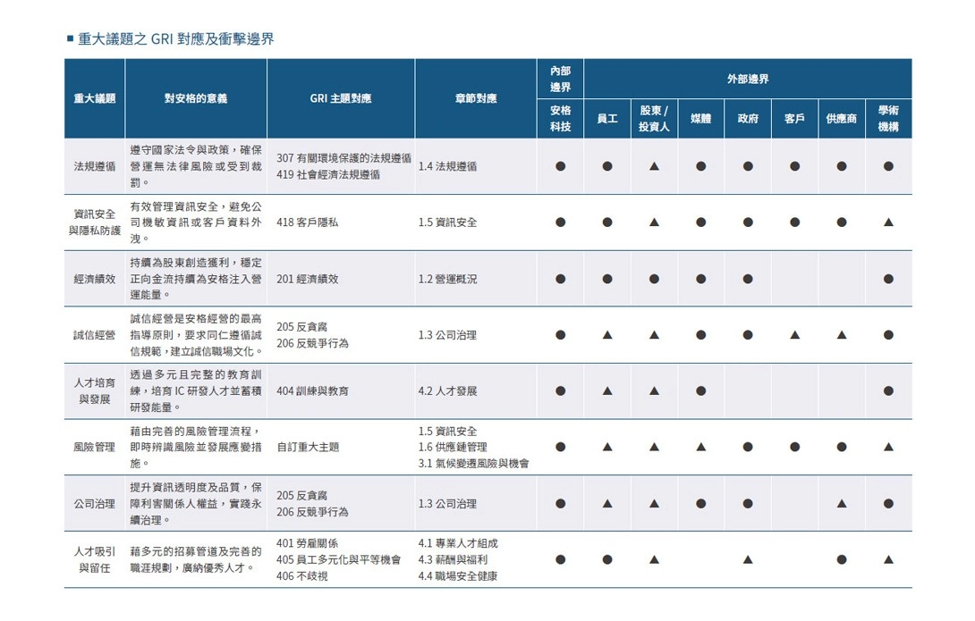 利害關係人溝通