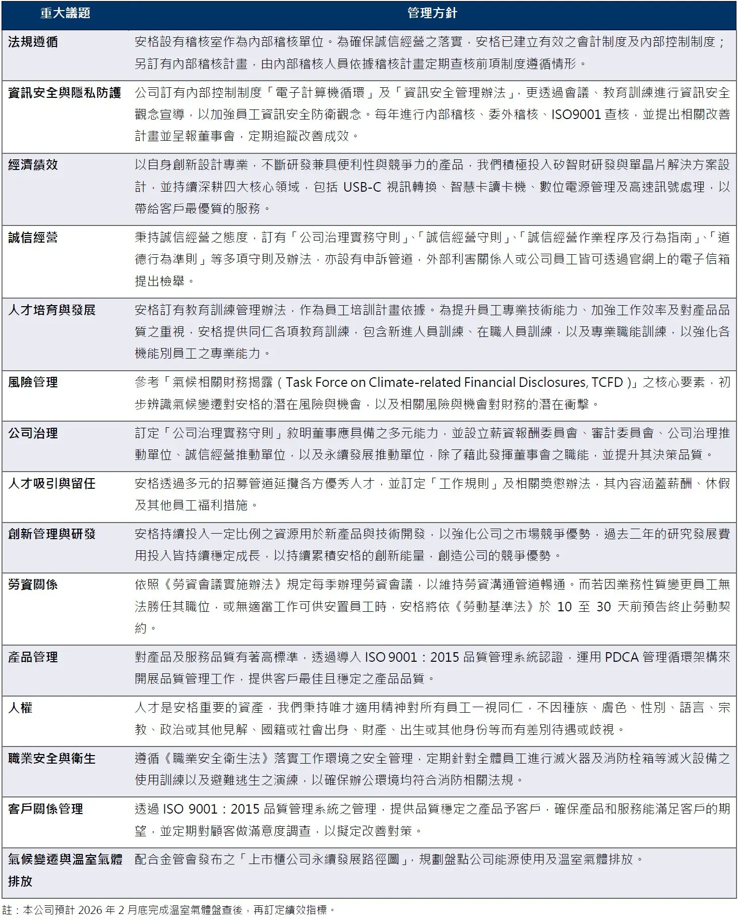 利害關係人溝通